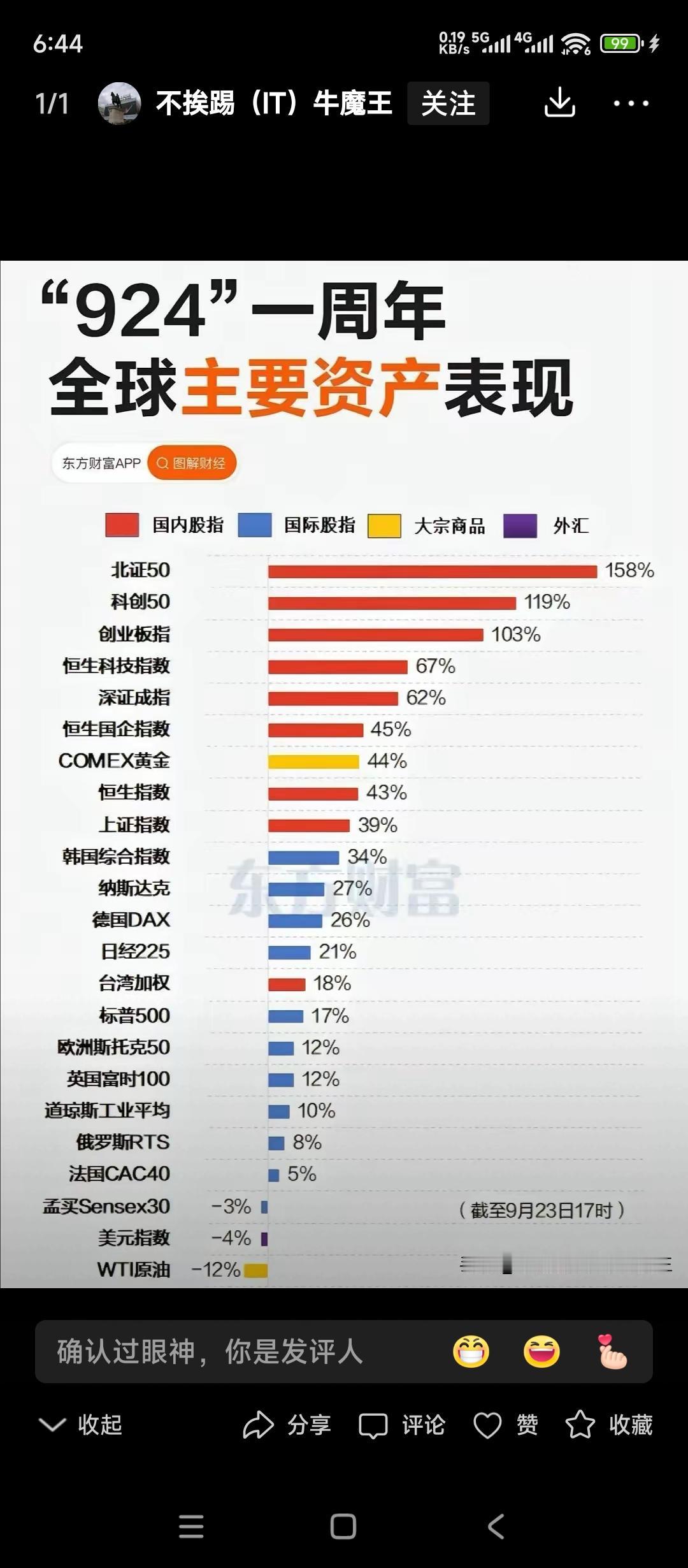 924行情一周年。谈谈此轮人造牛市的底层逻辑，究竟该涨哪些股票？中央之所以把股