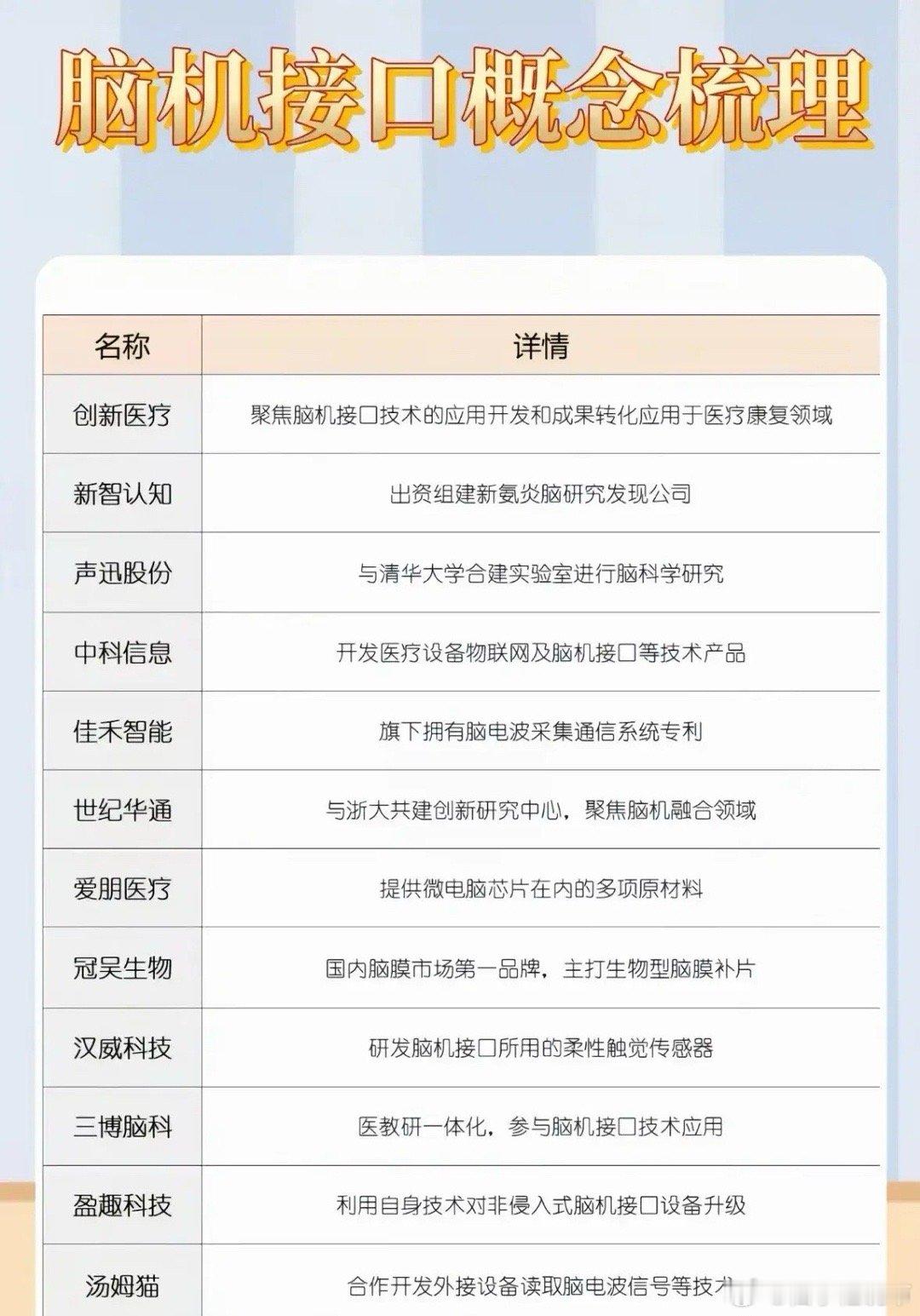 脑机接口技术全景透视：从医疗康复到产学研融合脑机接口作为前沿科技领域的重要分支，
