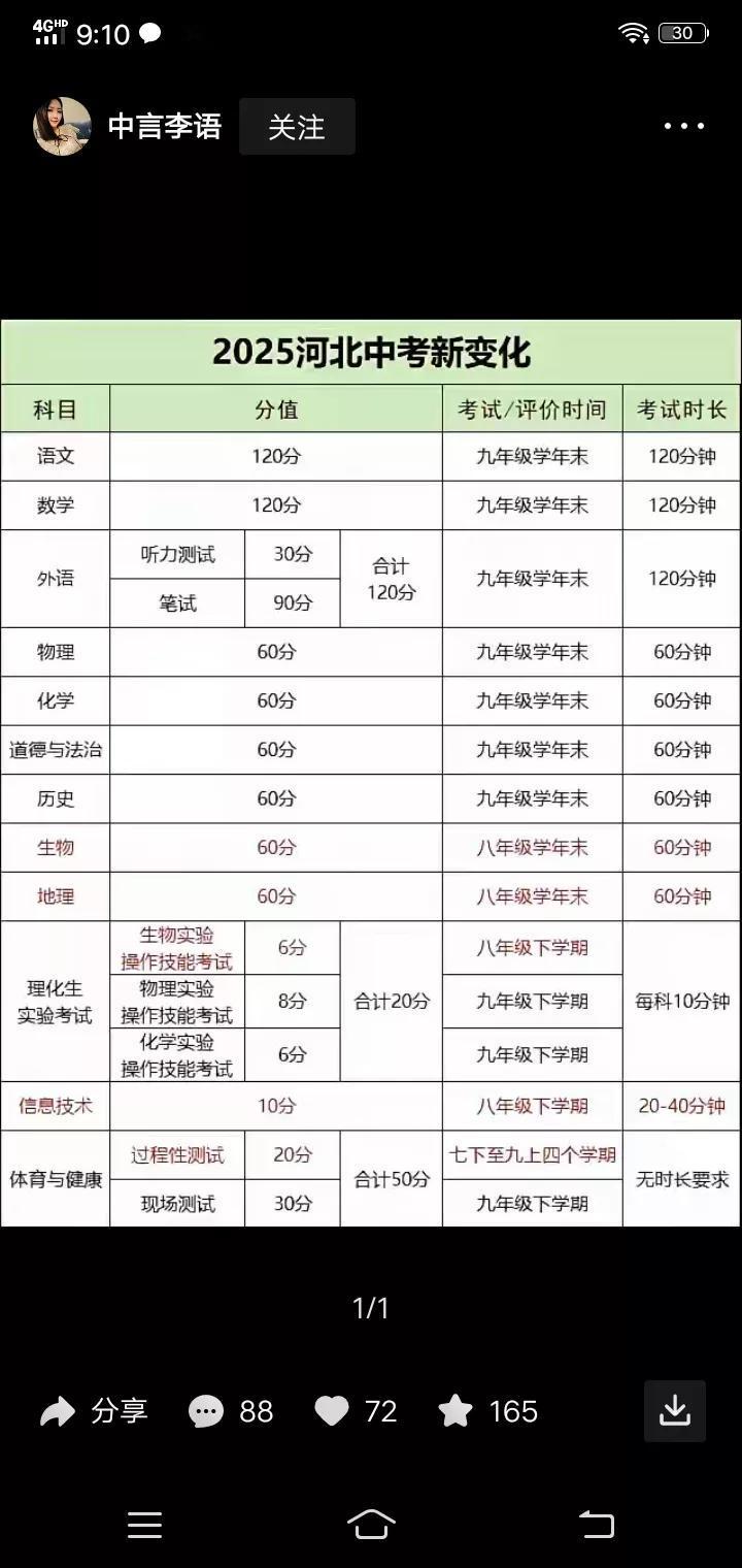 河北中考改革第一年2025年，是河北省中考改革第一年，中考考