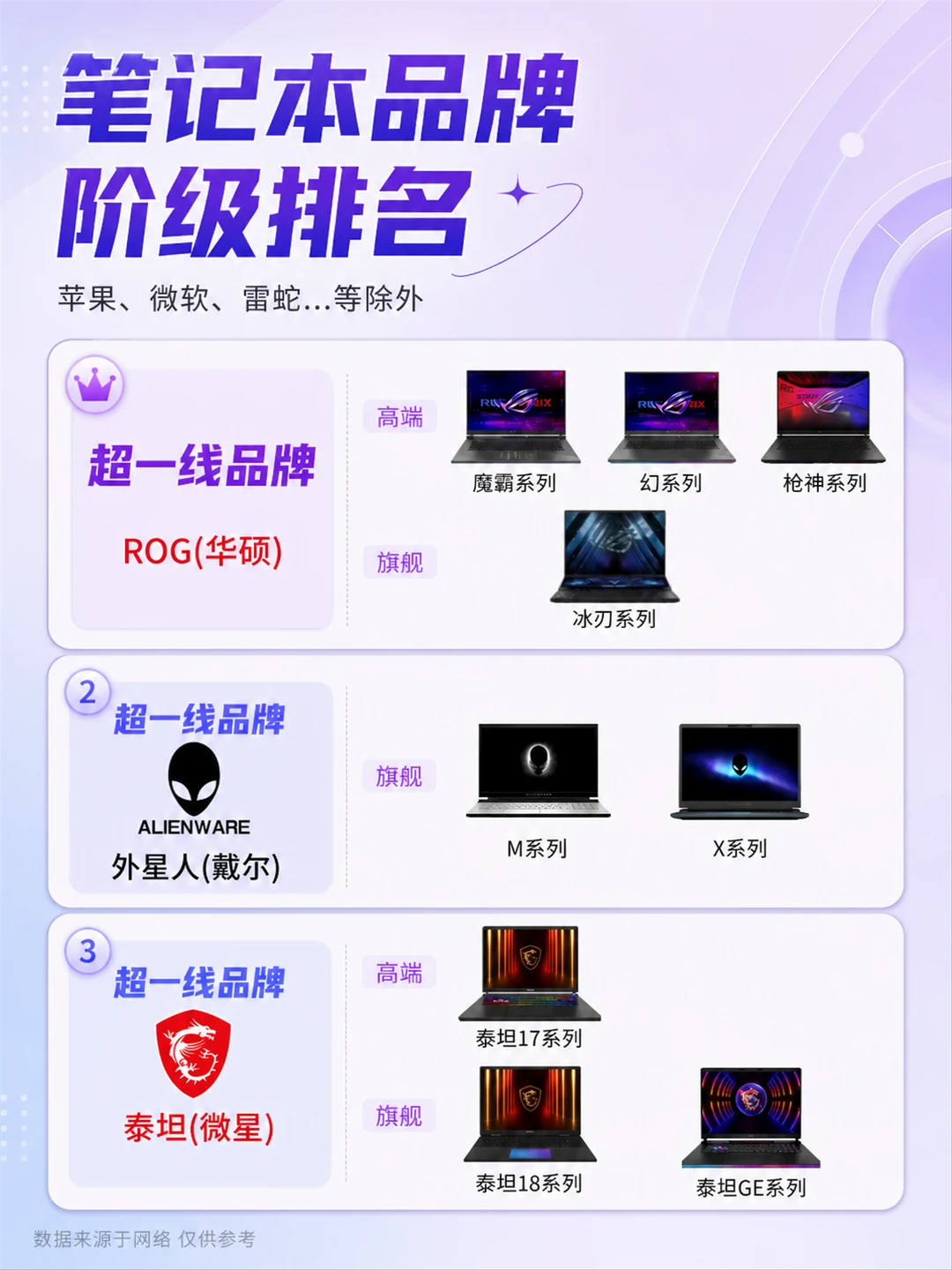 笔记本品牌阶级排名