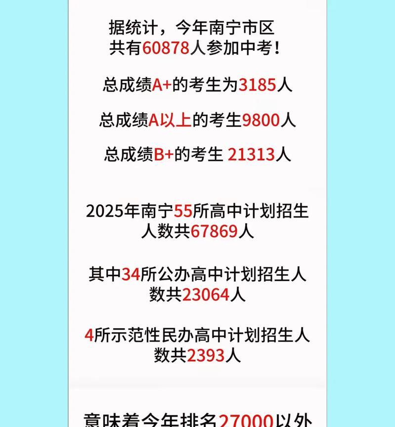 朋友后悔死了，就因为没有做两手准备，提前去职高报名朋友孩子中考考了个B，原本以