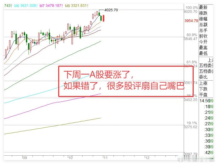 下周A股核心主线与关注方向梳理从周末市场情绪来看,多数股评观点高度一致且态度坚决
