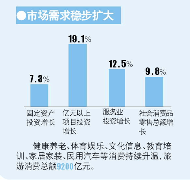 山东省常驻人口_青岛常住人口达871万 人数位列全省第三(3)