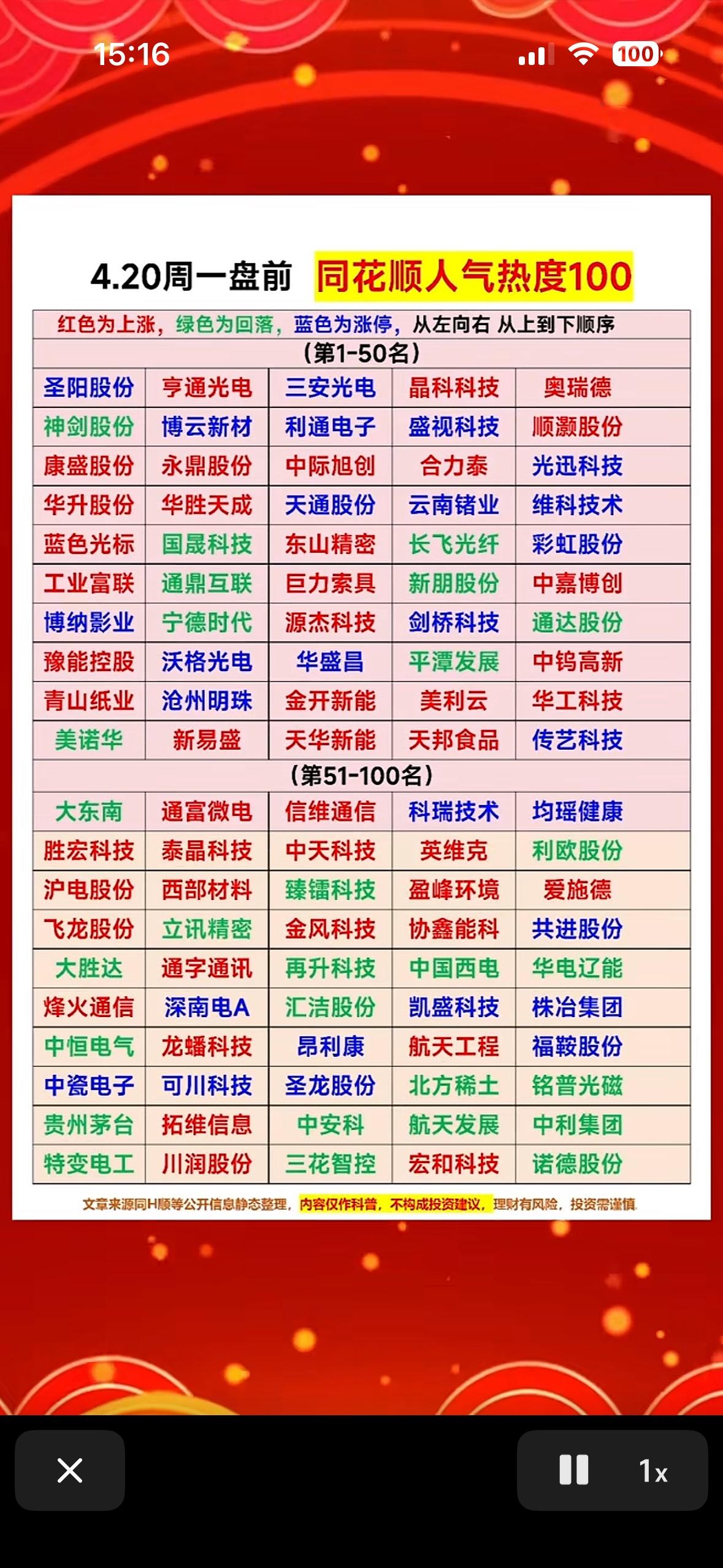 4月20周一同花顺人气热度榜，100只强势股揭晓！4月20周一同花顺人气热度