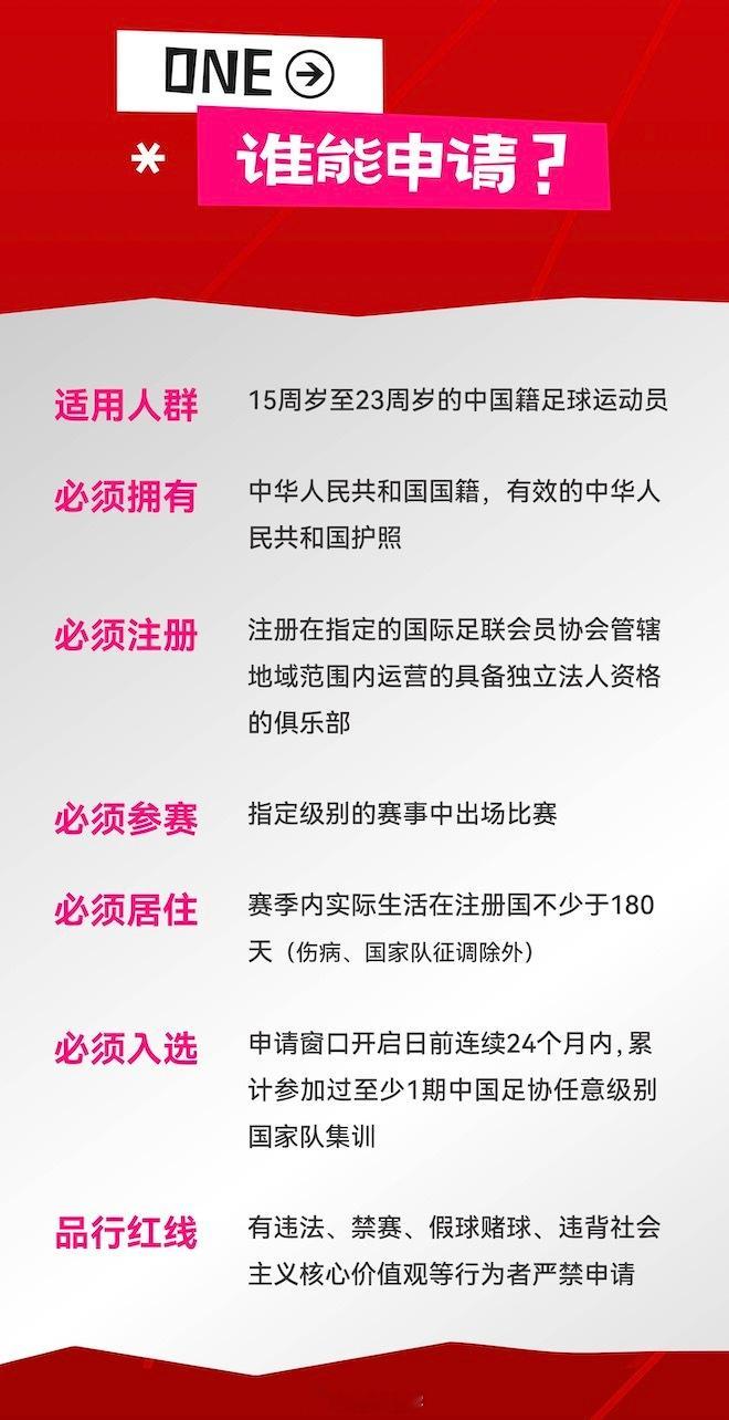 关于中国足协中国之队青少年励志计划（留洋）的全部细节，都在这九张图里了，感兴趣可