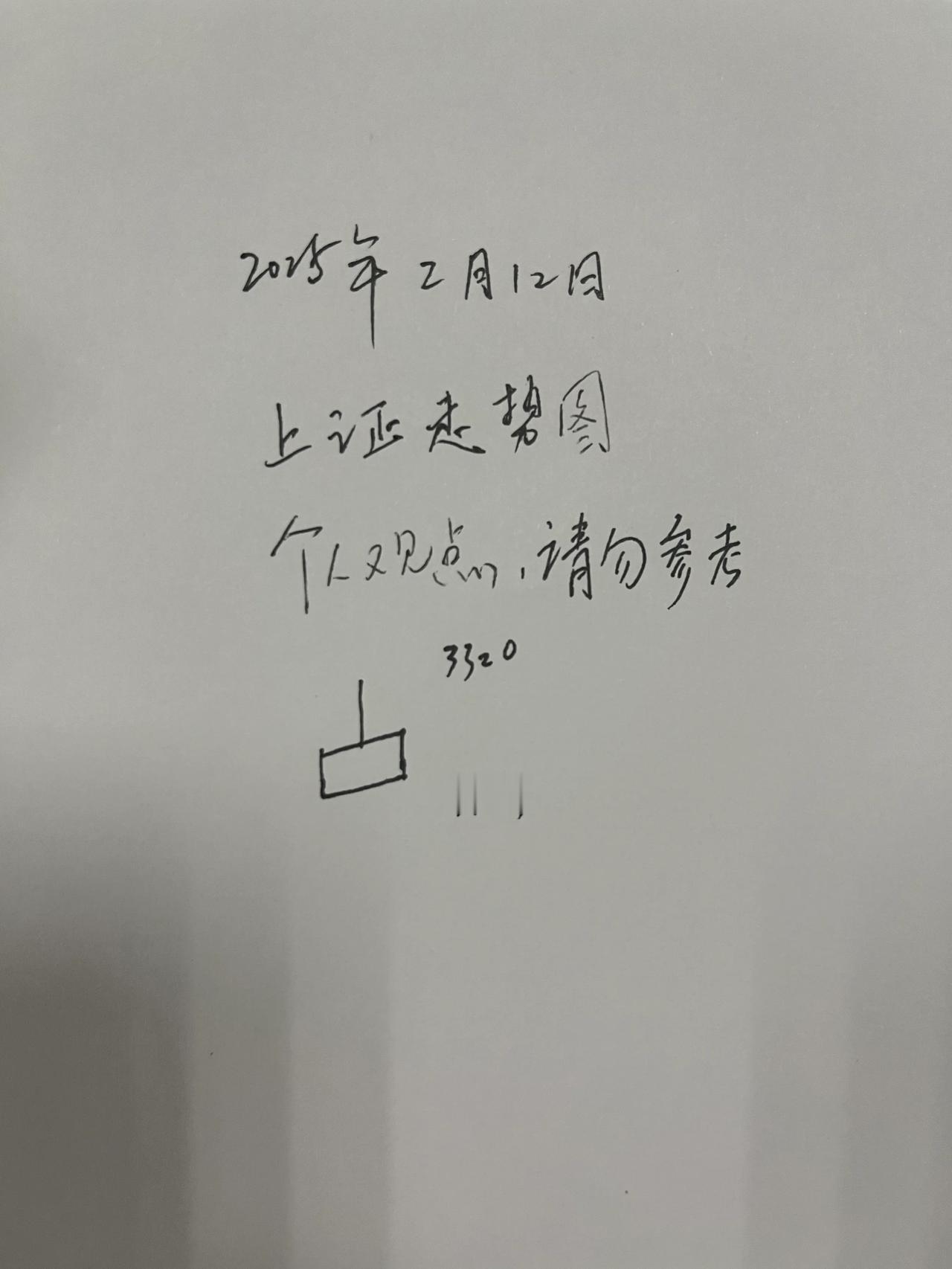 那么明天大盘会怎么走呢？现在的行情真的很考验牛哥，棘手的很易翻车，大家谨慎参考。