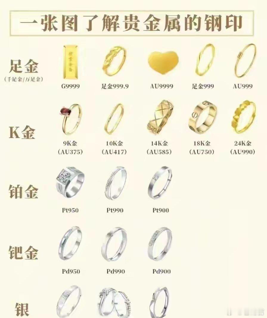 那么，如何避开“毒饰品”陷阱？记住这4点关键技巧：1.不贪低价：低于百元的“镀