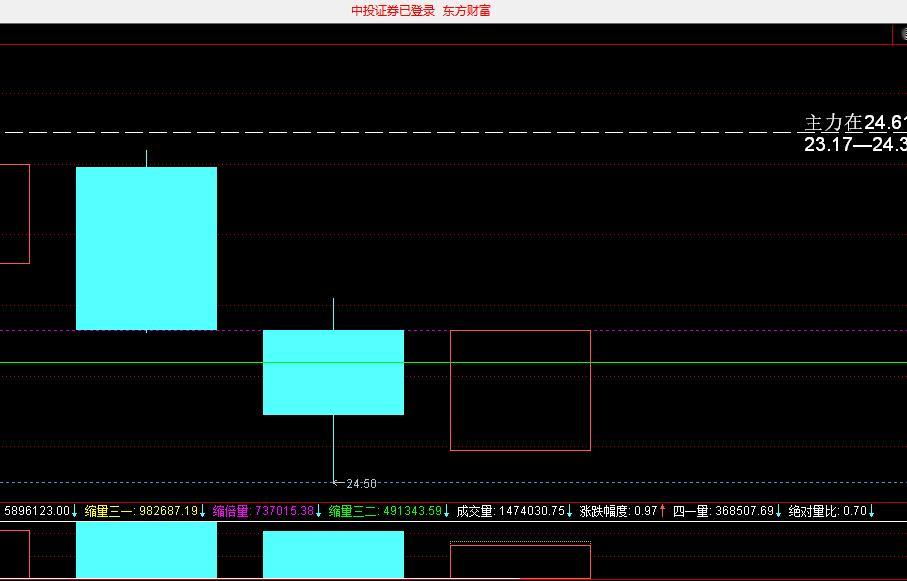 东方财富尾盘出飘龙，他来了，明天看能不能给持续性了