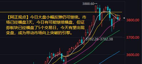 【9月11日A股盘前分析：今日大盘还能继续反弹吗？】昨日A股