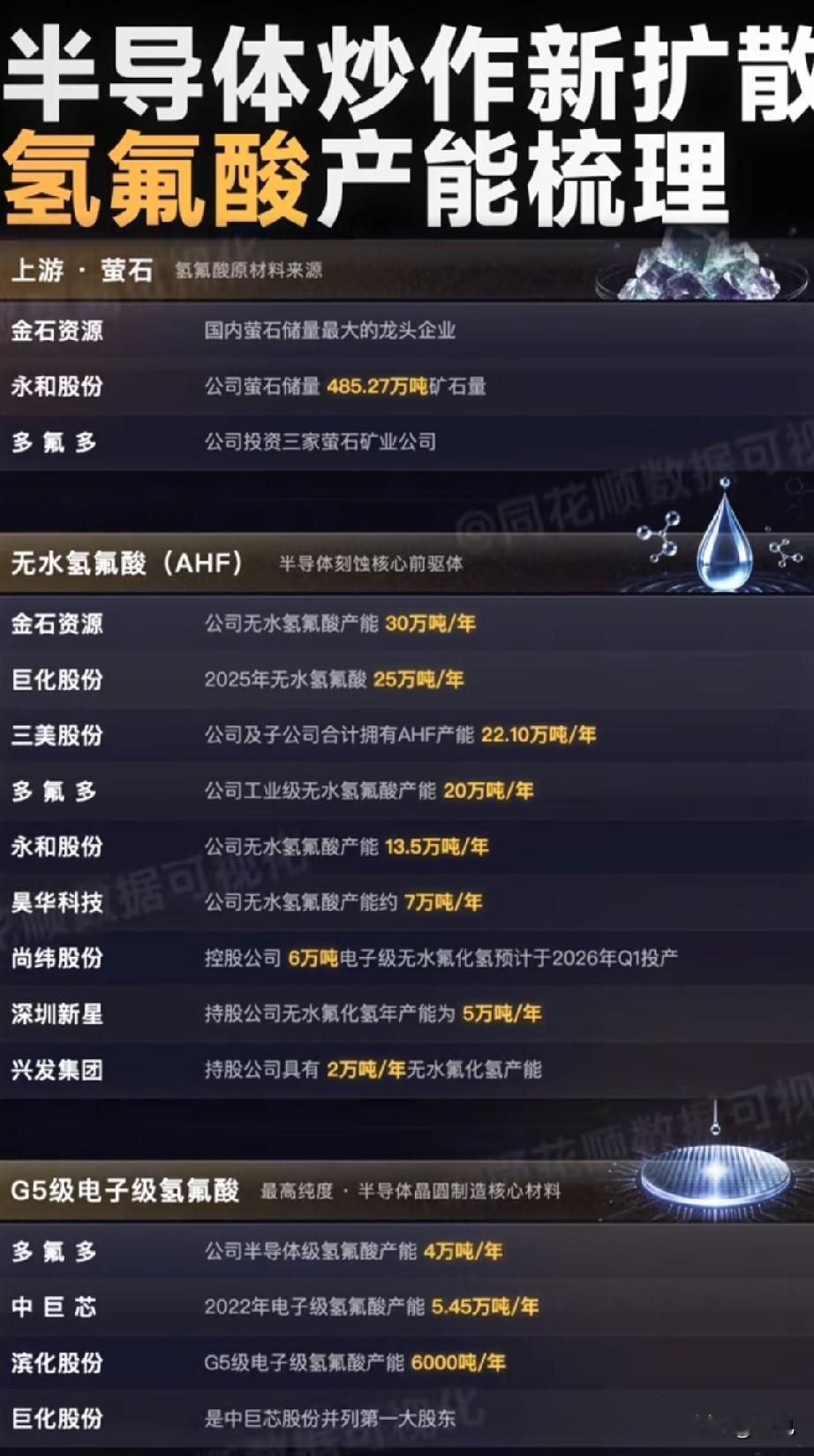国产替代刻不容缓！半导体氢氟酸全产业链11大龙头深度拆解当前半导体市场炒作已
