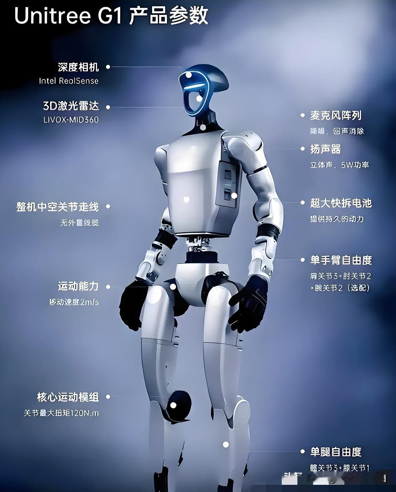 看了宇树机器人的表演！我立即做出了三个重要的决定！第一个决定：从现在开始努力