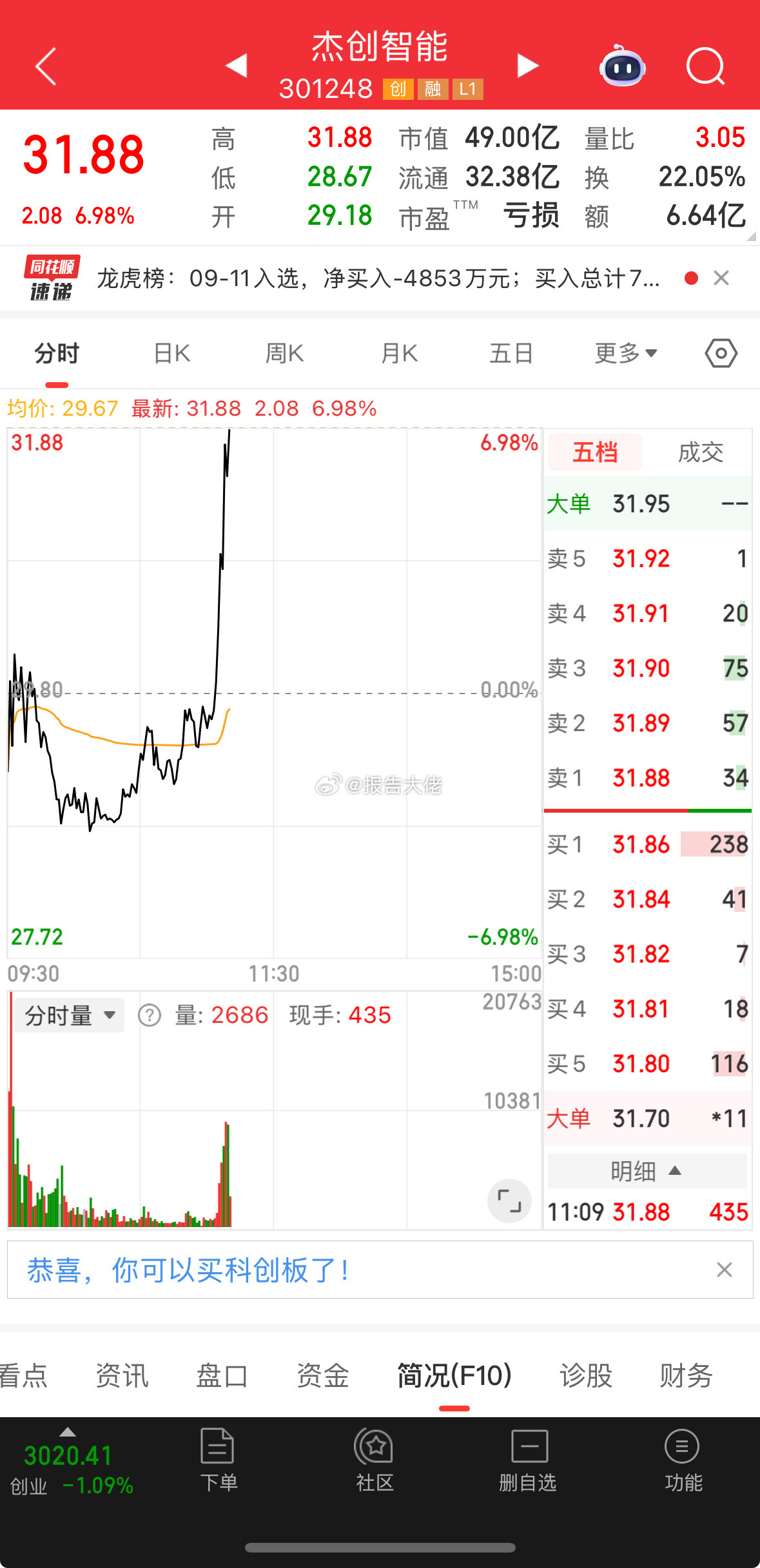 啊杰，你是真会洗！这个拉伸给你一百分！​​​