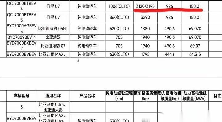 仰望U7这车最近干的事儿，挺值得琢磨。订单收了不老少，但生产线就是不开工。你