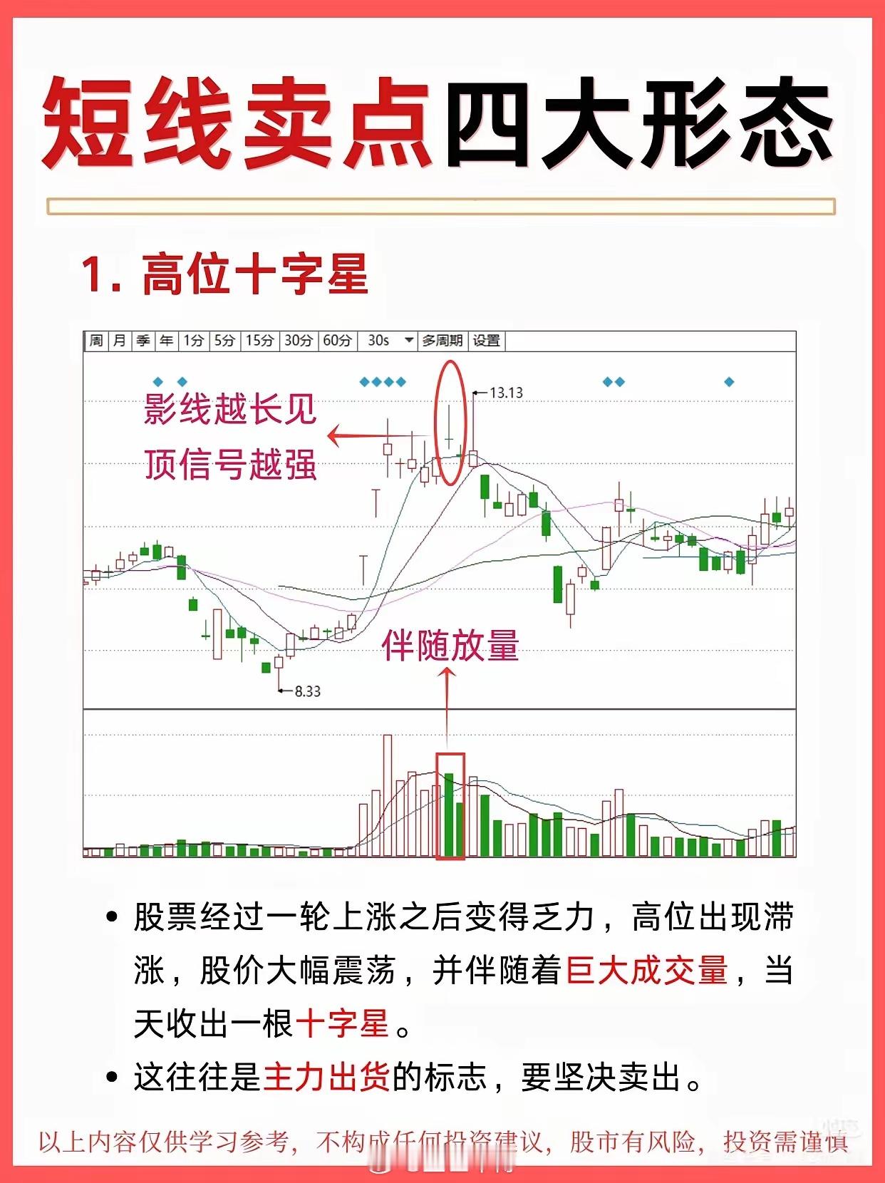 识破主力意图：短线交易中的四大高位卖点形态解析股票