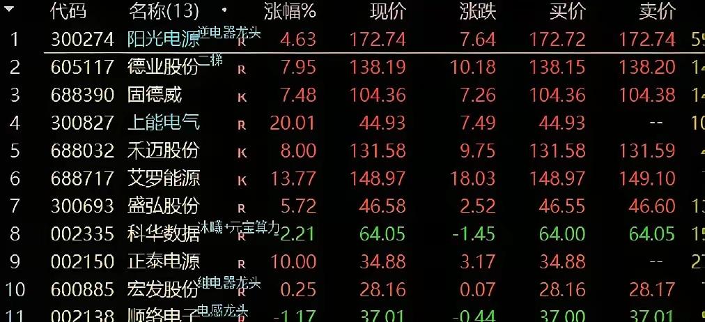 中东这把火，烧出两个赢家，一个最大输家，真够讽刺的。 这场席卷中东的剧烈动荡