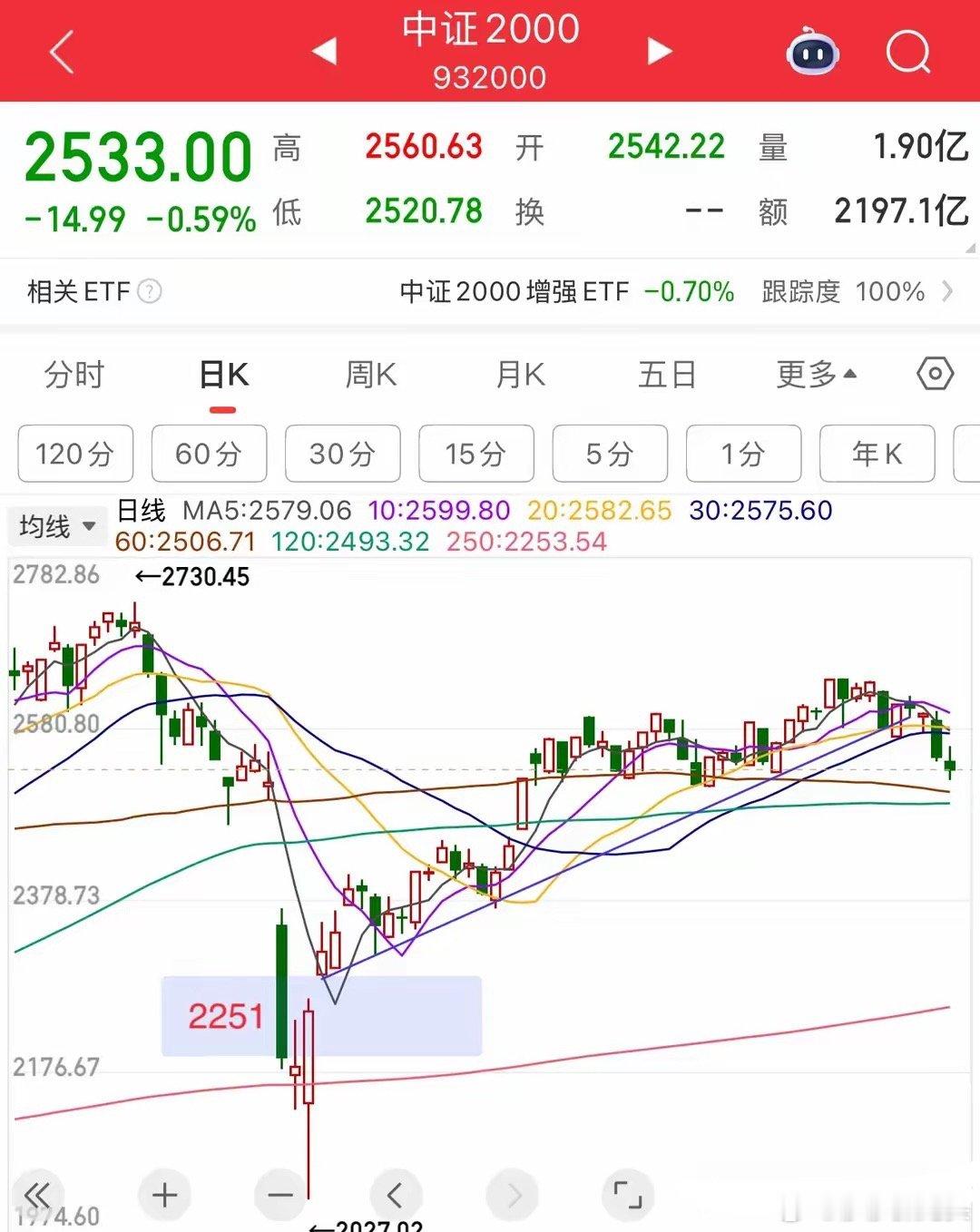 午评：A股早盘弱势震荡，银行板块创反弹新高，小盘股普跌怎么看上午收盘了，三大的