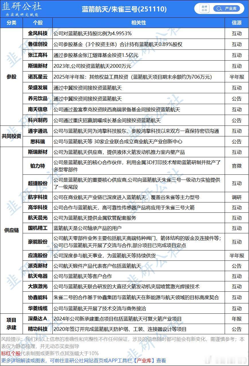 轮动之商业航天概念