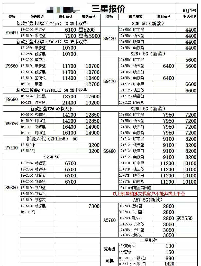 最新国行三星手机系列价格更新，部分型号跌，还算平稳。三星手机