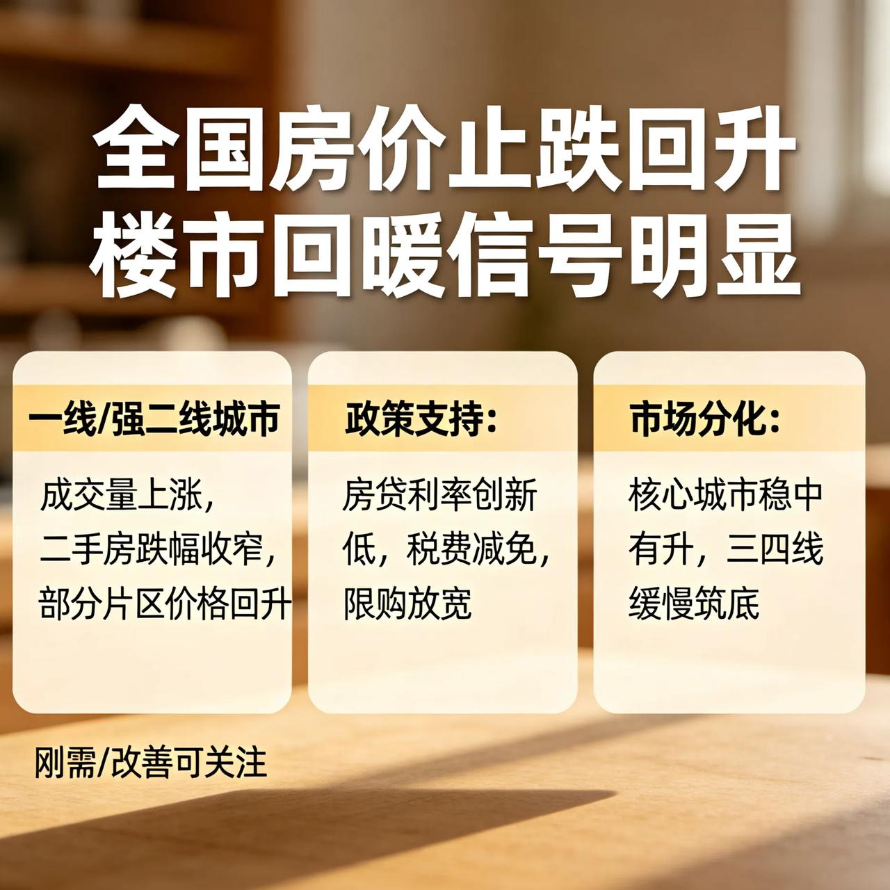 信号明显！全国房价止跌回升，楼市真的回暖了注意看，全国房价止跌信号已经出现