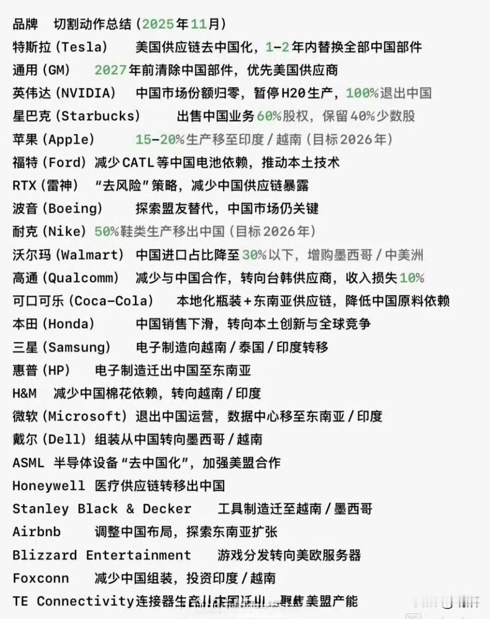 撤离中国的外资企业名单不用中国零件，离退出中国市场就不远了，尤其特斯拉，苹果手
