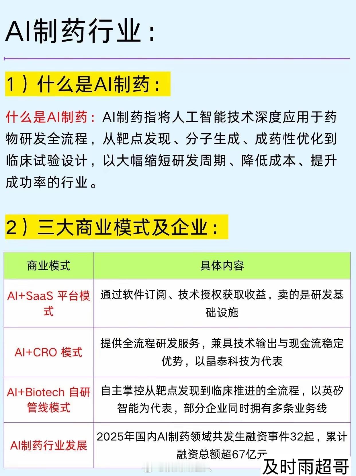 一篇吃透：医疗医药九大赛道及龙头企业本篇九大赛道和企业分别是：–图一：创