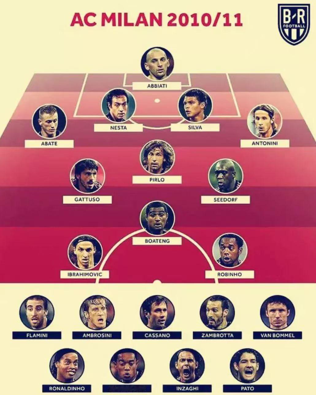 盘点10/11米兰夺冠赛季制造进球最多的几个球员：1、伊布，制造34球41场