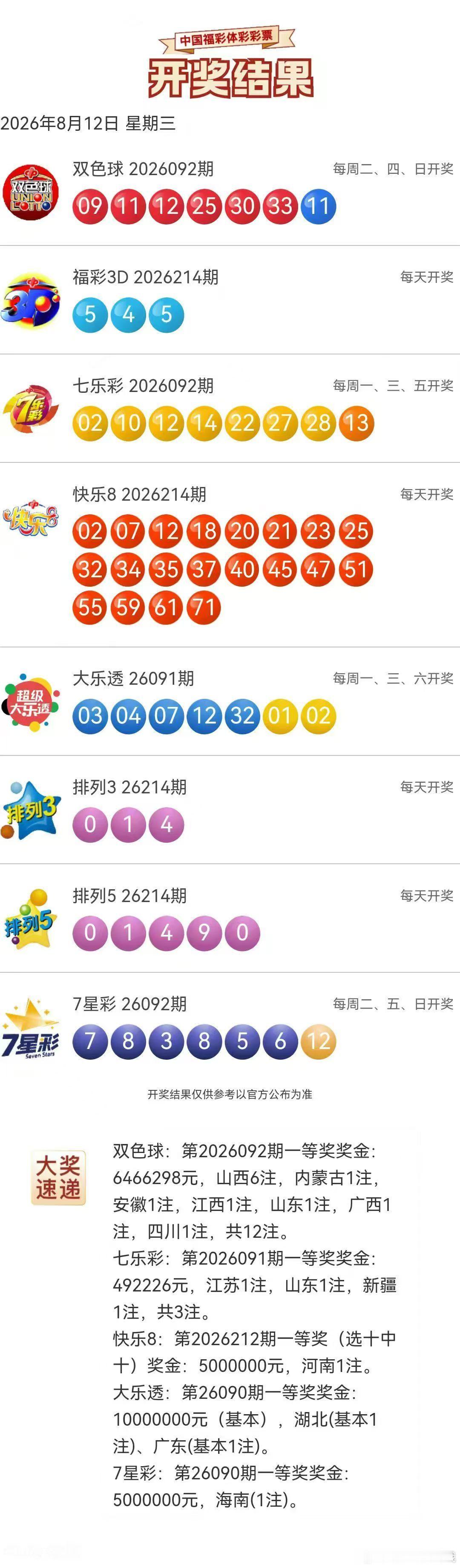 今晚开奖信息8月12日的大乐透前区0304071232后区0102，