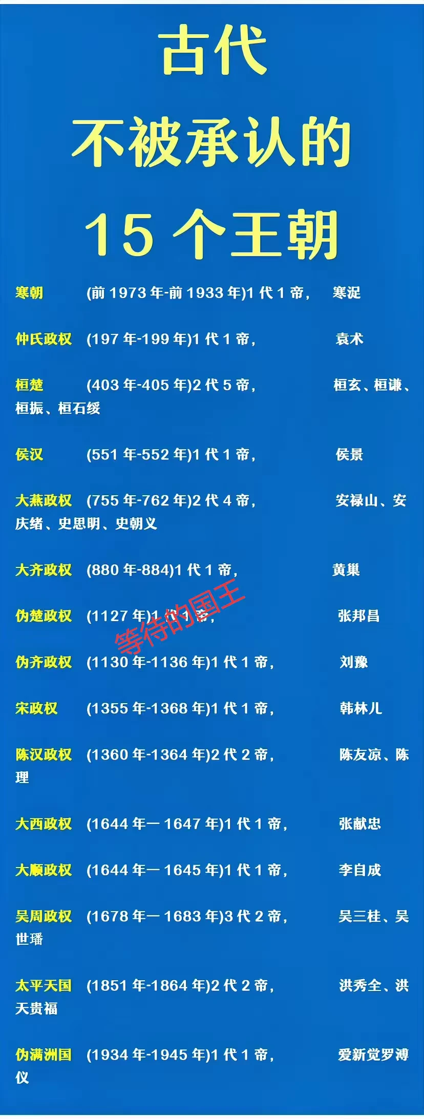 15个不被承认的王朝，但他们又真的当过皇帝