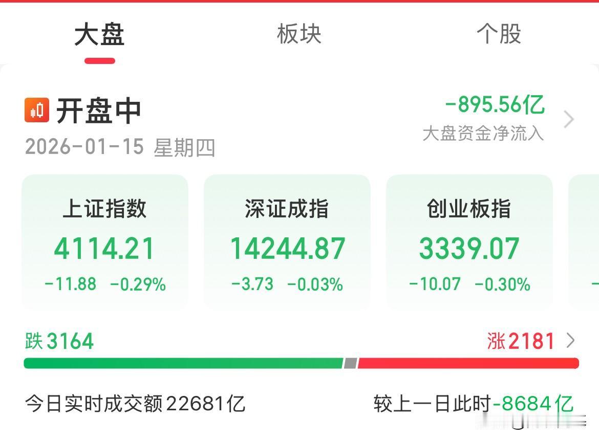 半导体设备午后拉升大涨超3%，存储芯片涨幅2%，半导体涨幅超1%，指数探底回升，