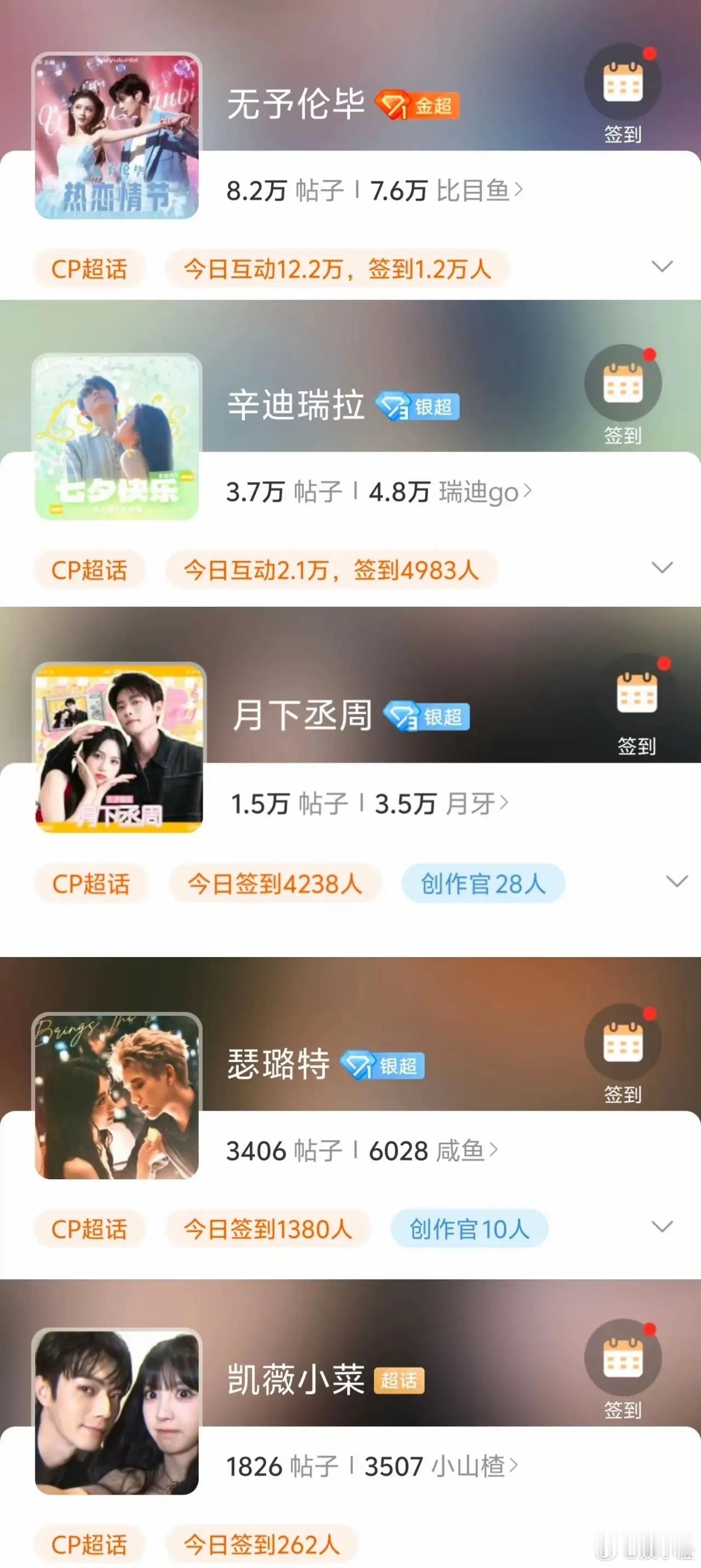 2025年暑期档CP热度大排名来啦！张予曦和毕雯珺这对CP冲到了榜首，许凯和田曦