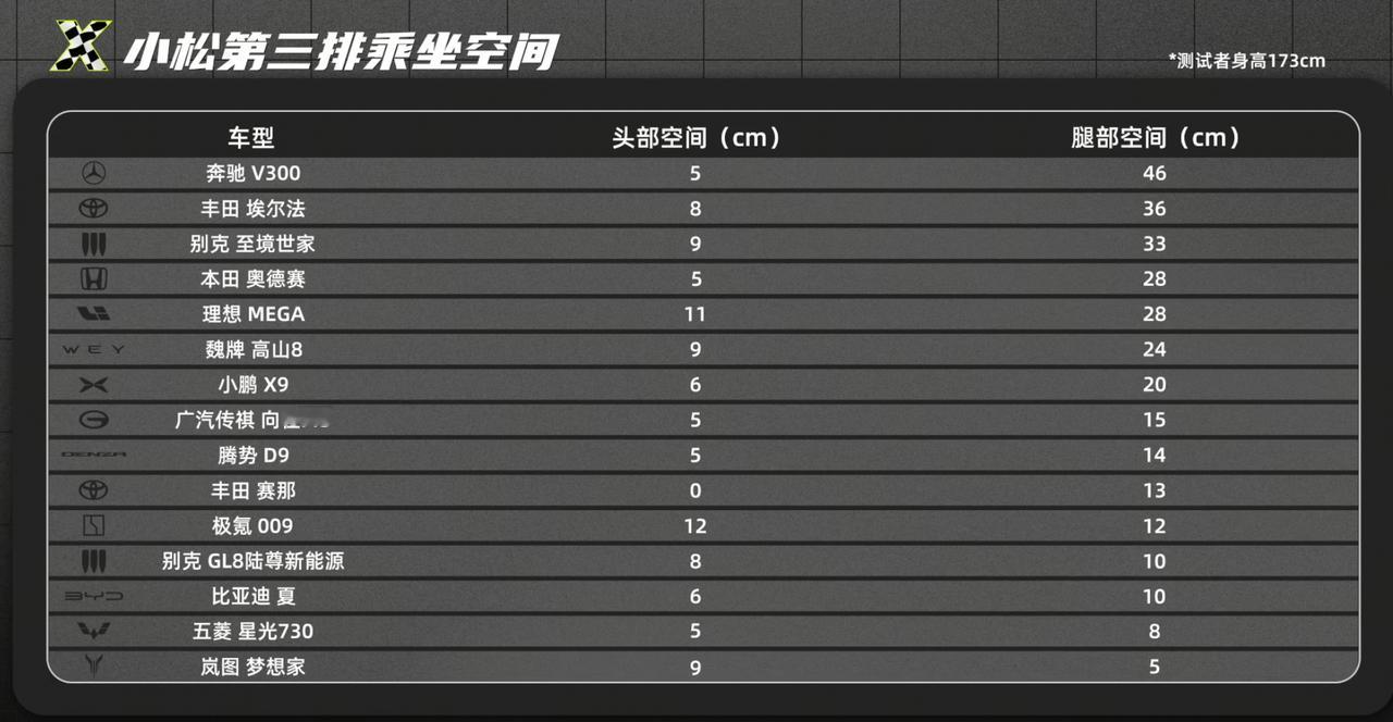 一说到MPV，很多人的第一反应就是车大、笨重、难停车、难掉头。但这次对比，直接颠