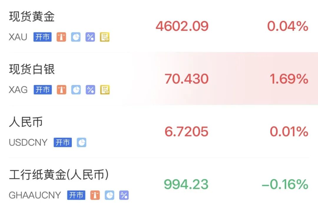 黄金有望挑战 4800