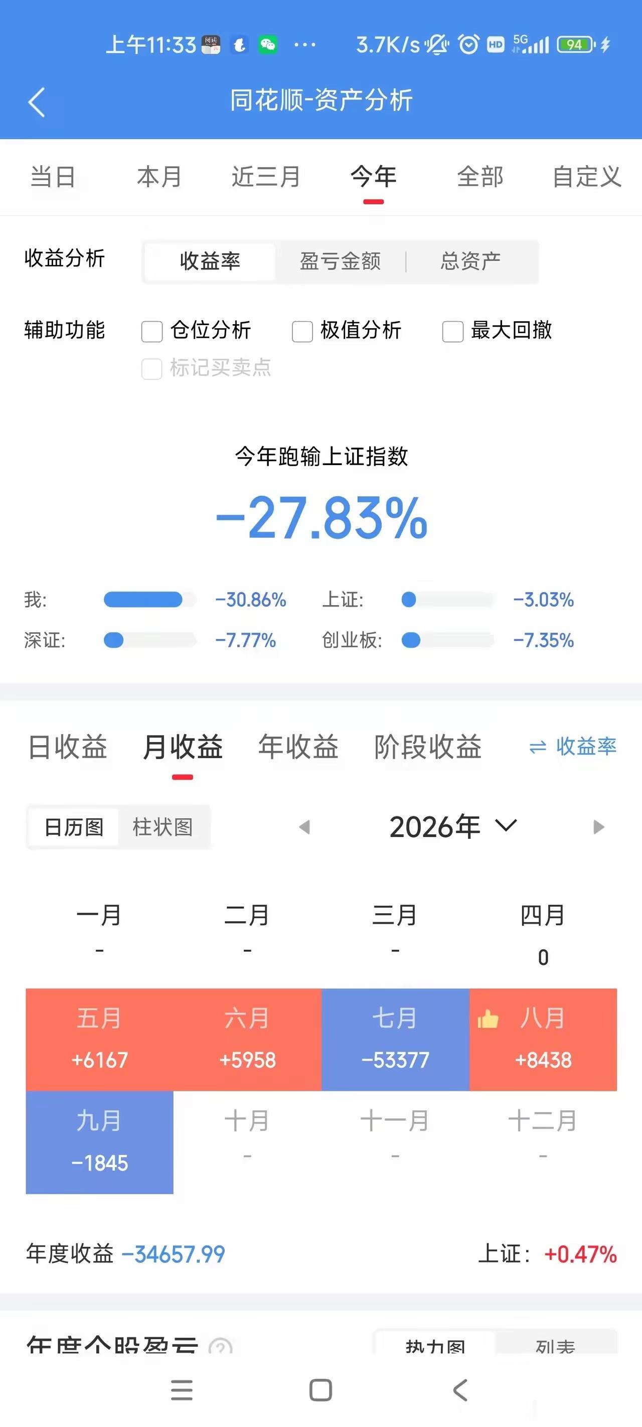 有人拿着10万闯A股，从"我悟了"到"我完了"，中间只隔了一个七月！