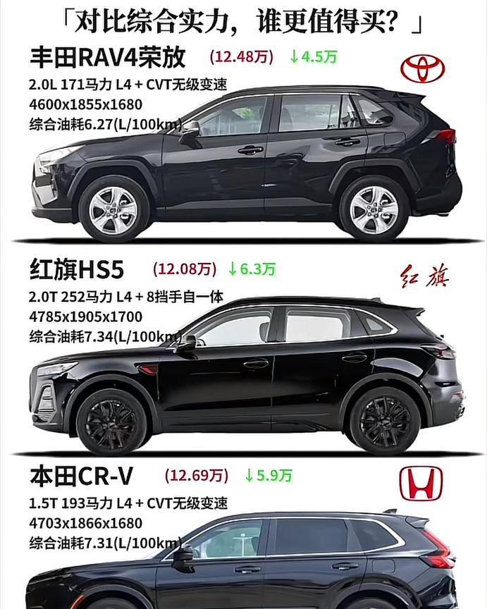 #汽车对比#丰田RAV4荣放、红旗HS5、本田CR-V，谁更胜一筹？