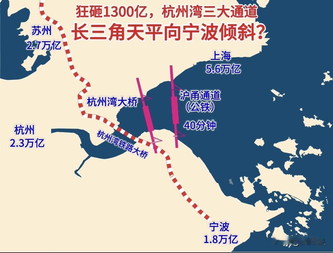 狂砸1300亿，杭州湾三大通道，长三角天平向宁波倾斜？宁波作为副省级和计划单列市