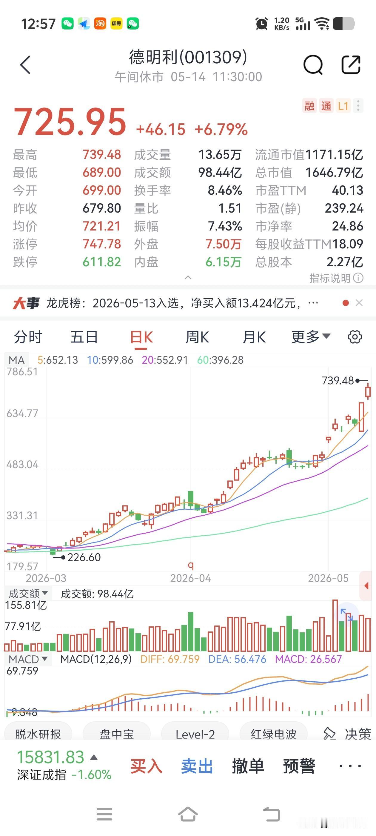 源杰科技升任A股总舵主，徳明利明确表示不服，凭什么你能有196倍的市盈率，我才2