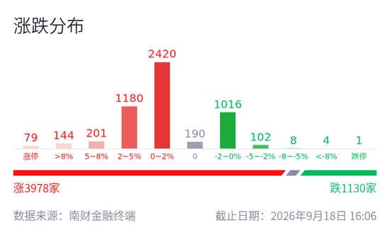 4连板次新牛股, 直线封死涨停