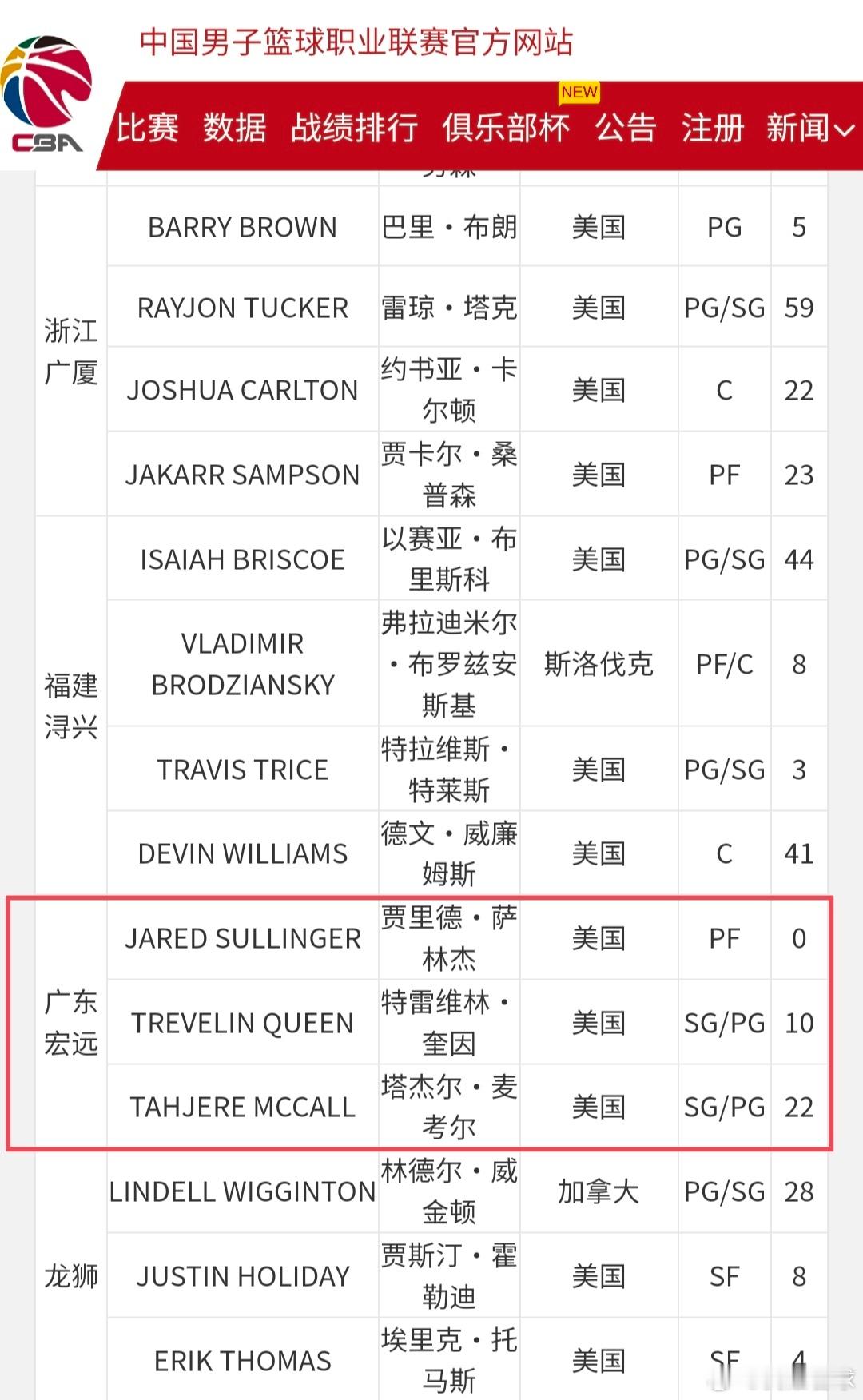 CBA官网注册名单更新，看了下萨姆纳暂时还没有注册上，那晚上广东队应该会以双外援