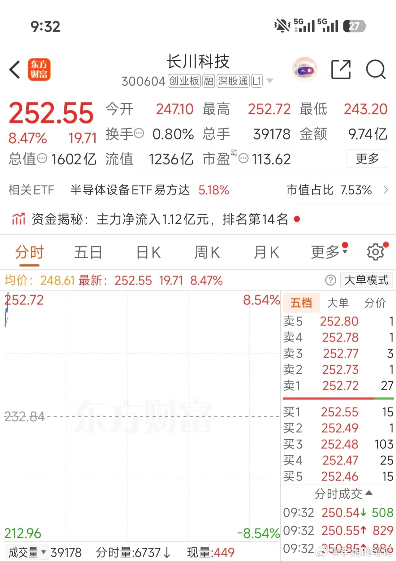 恭喜兄弟们成功吃肉，还能继续拉伸吗？期待
