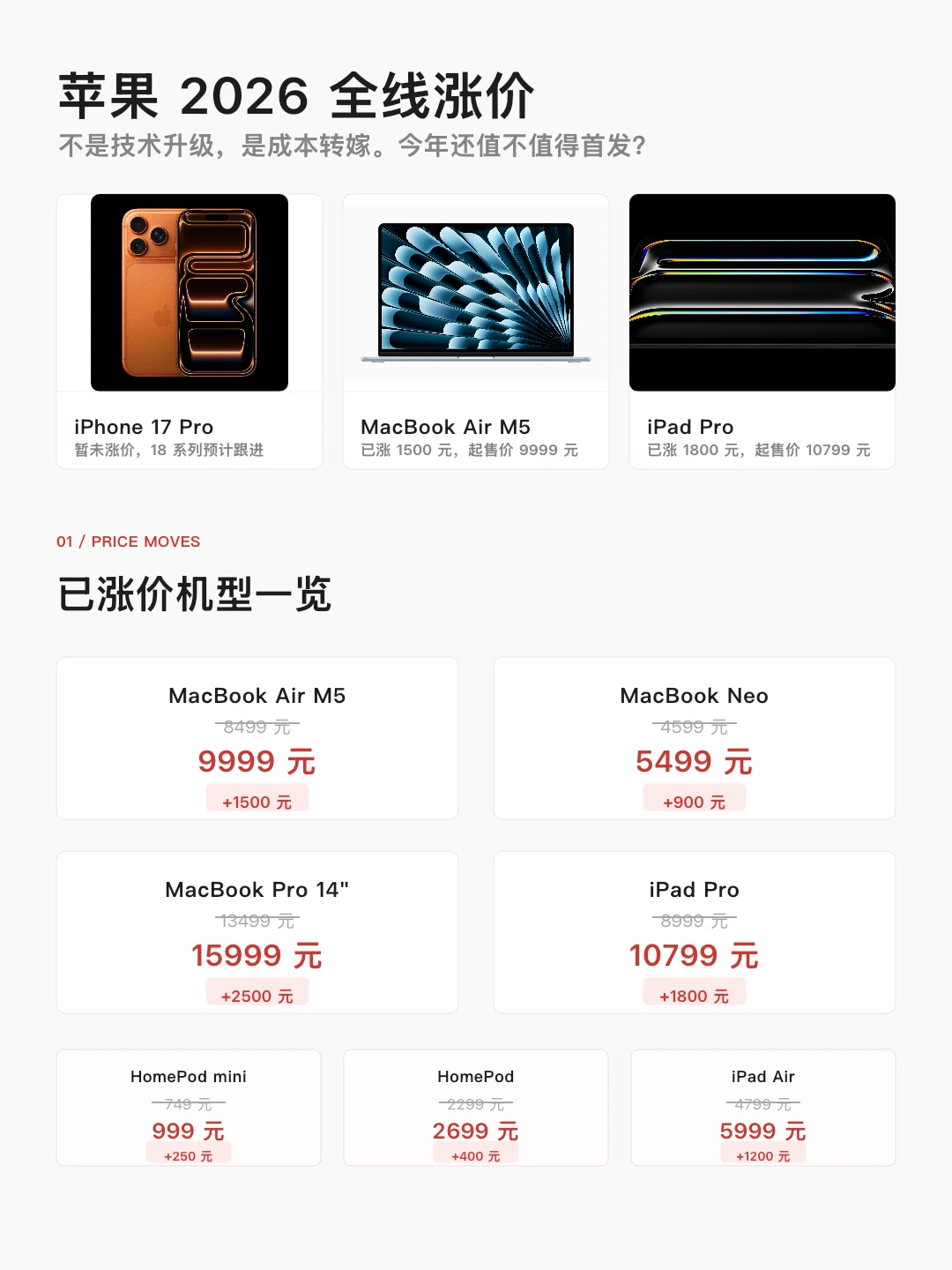 快速梳理苹果涨价背后逻辑和购买建议