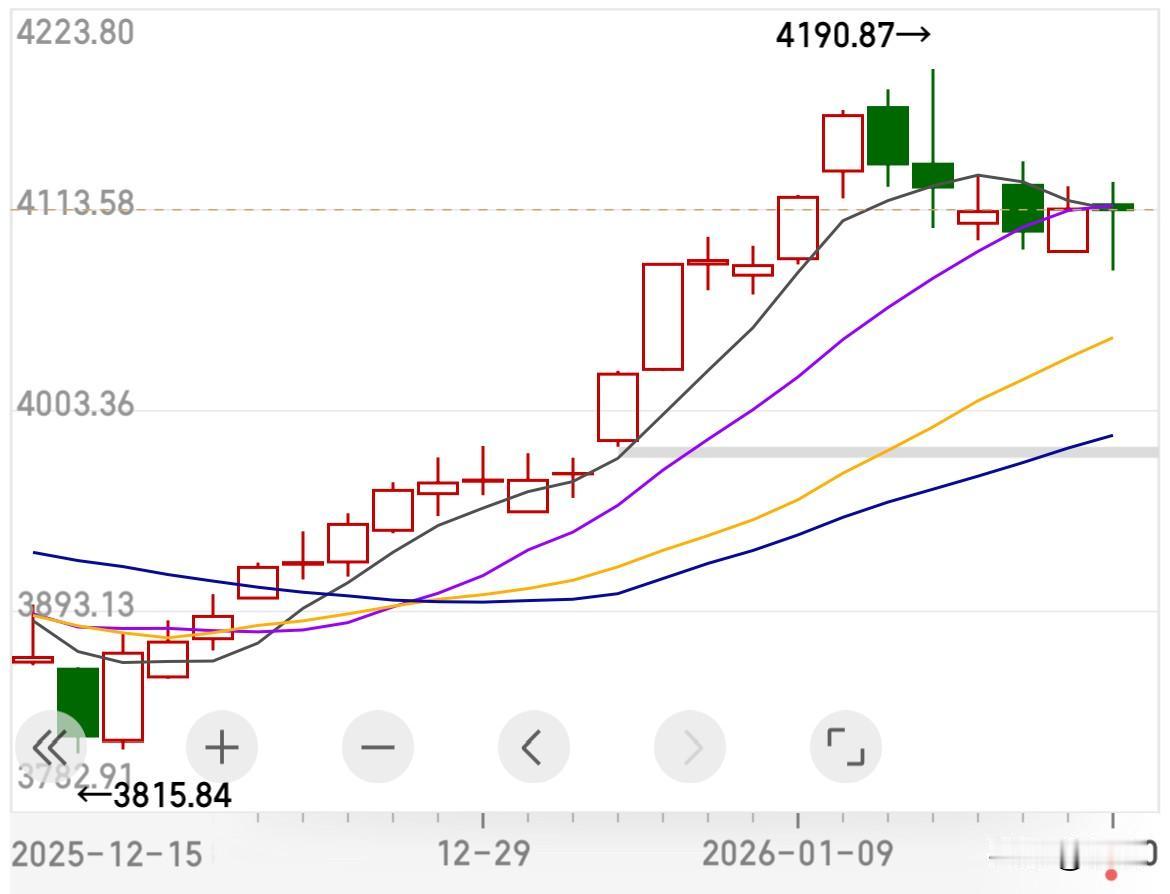 精准！不涨不跌刚刚好！除了盘中让人觉得你们由“降温”变成了“护盘”以外，