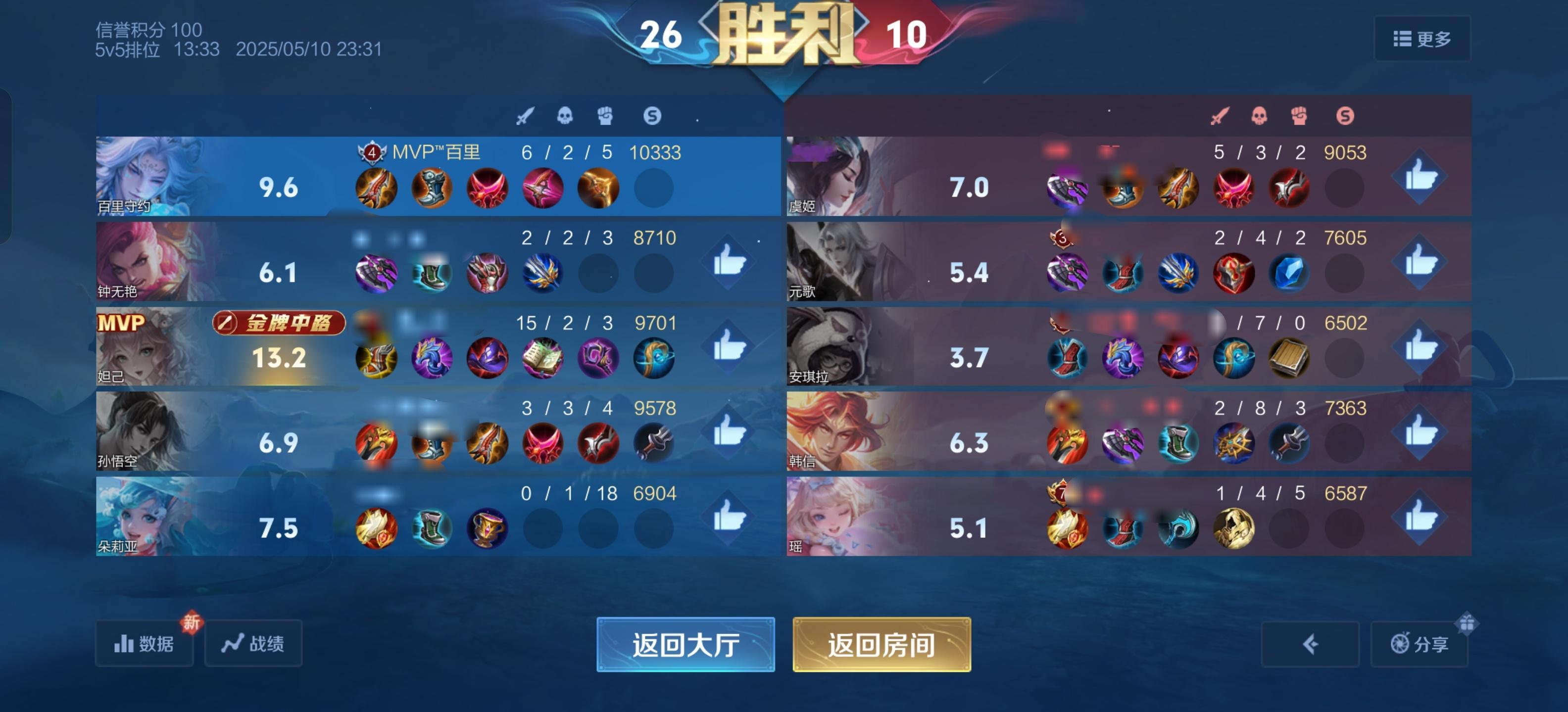 王者荣耀之所以如此吸引人，西门是想不出第八种理由！😤1.公平竞技体验游戏核