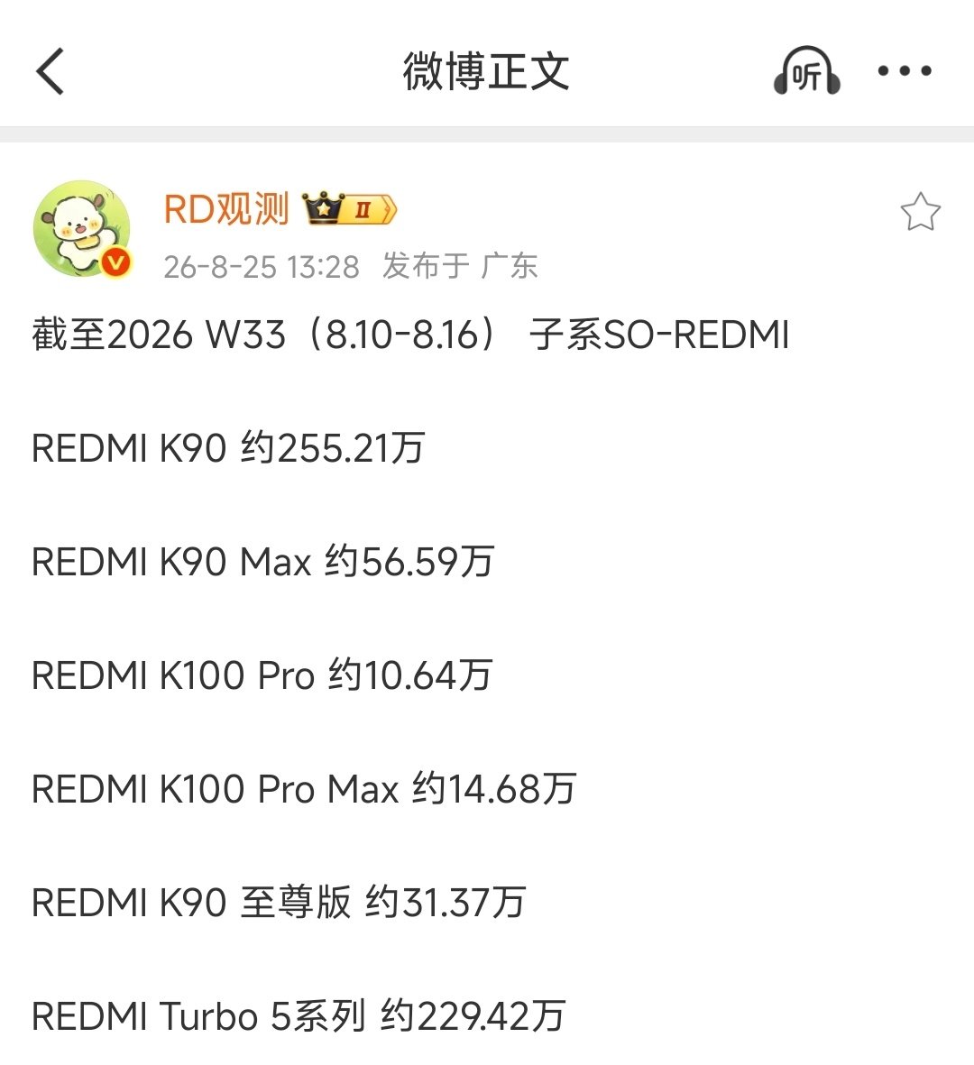 截止目前，红米K系列销量全都出来了！K90/Turbo5系列卖的最好，其次是K90Max目前销量依旧