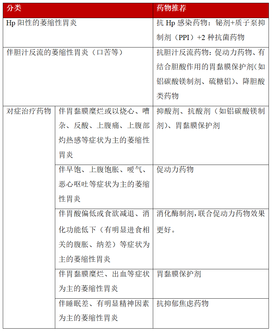 萎缩性胃炎用药的10大注意事项, 这篇文章总结全了