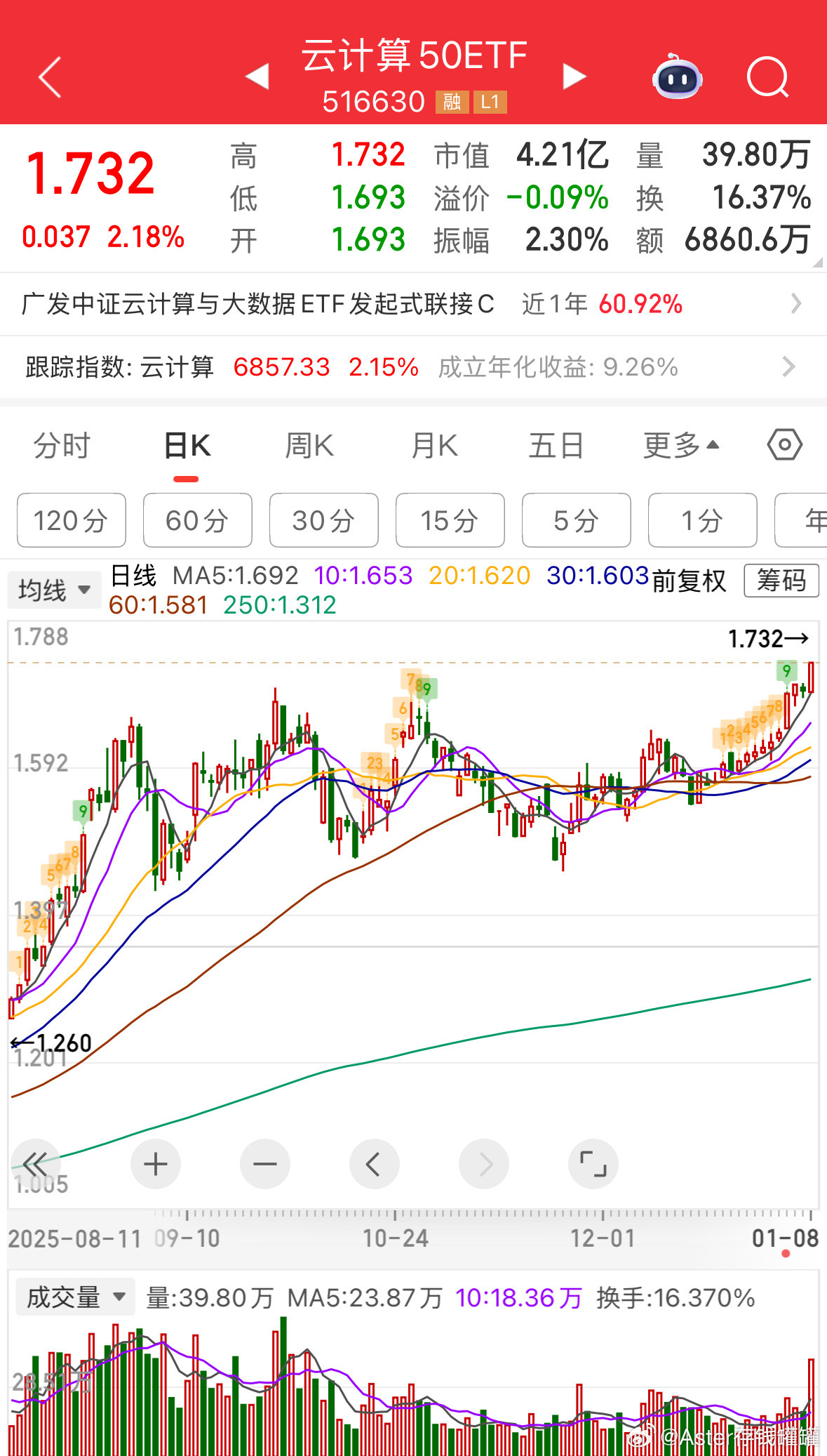 格局，格局。财经