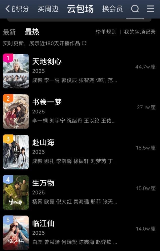 成毅的《天地剑心》云包场滞销很严重!粉丝准备的云包场量确实大,大到根本领不完,