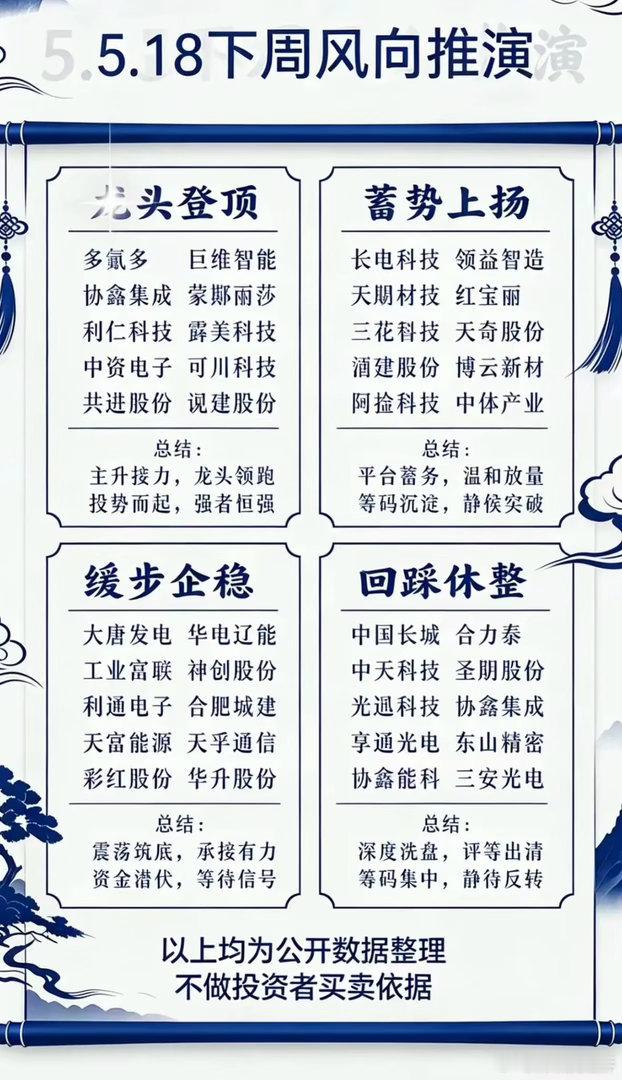 5月18日个股前瞻持仓观望电力能源行业龙头股大起底！5月18日，电力能源行业