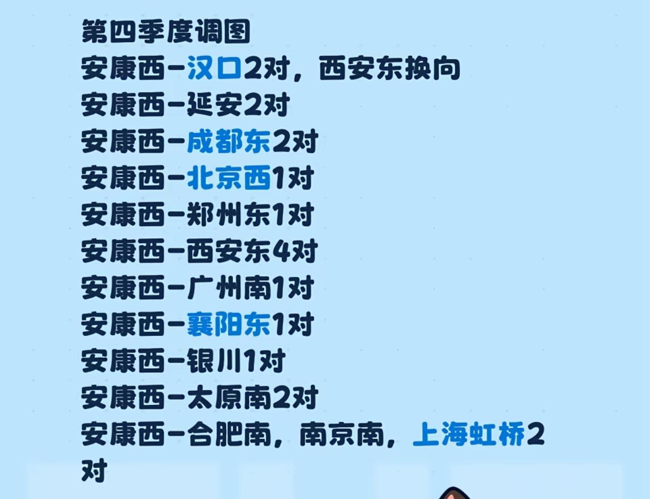 西康高铁月底开通，日常图定往返大约24‑26对高铁。其中大部分是西安东