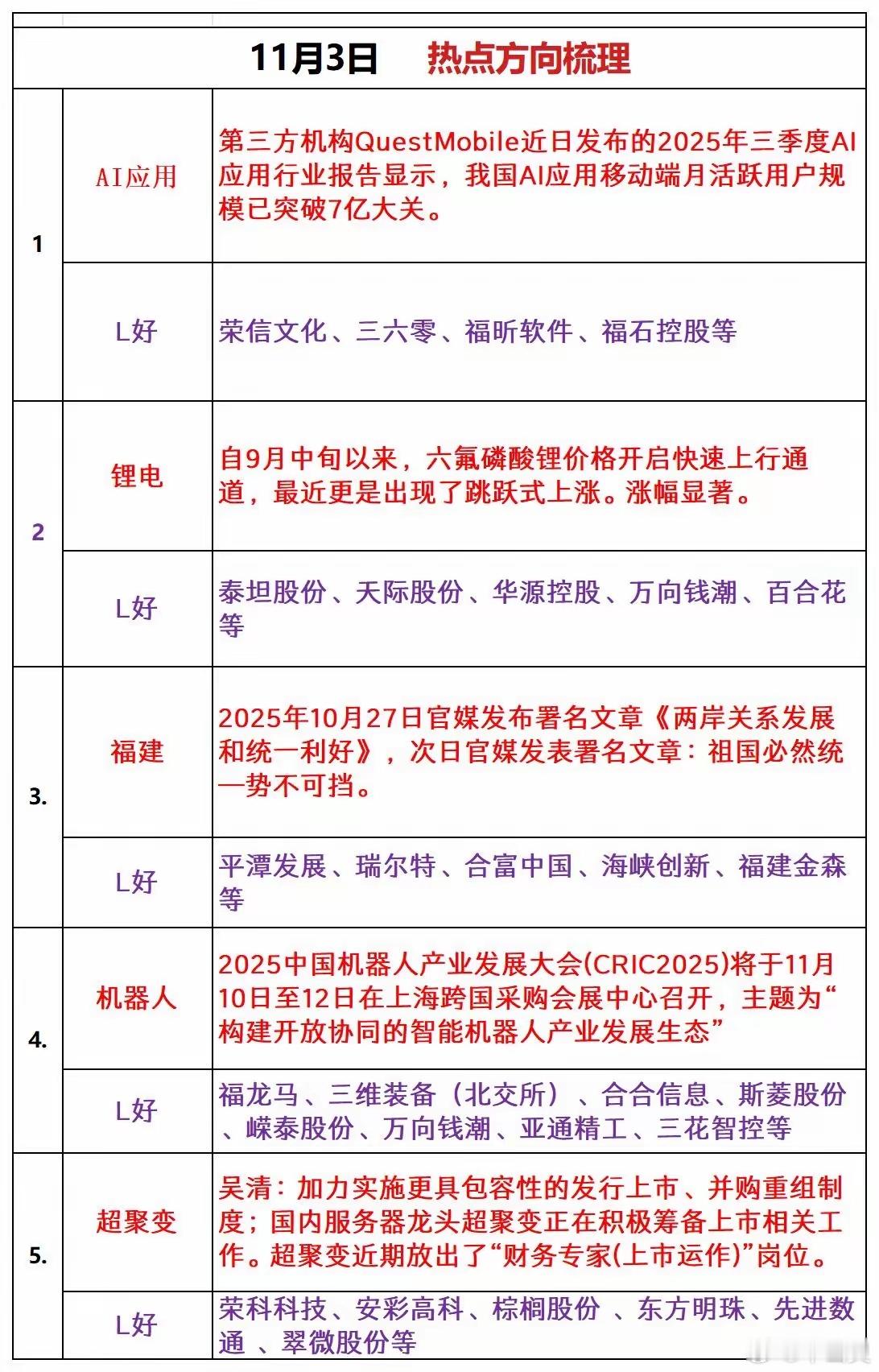 周一板块热度​​​