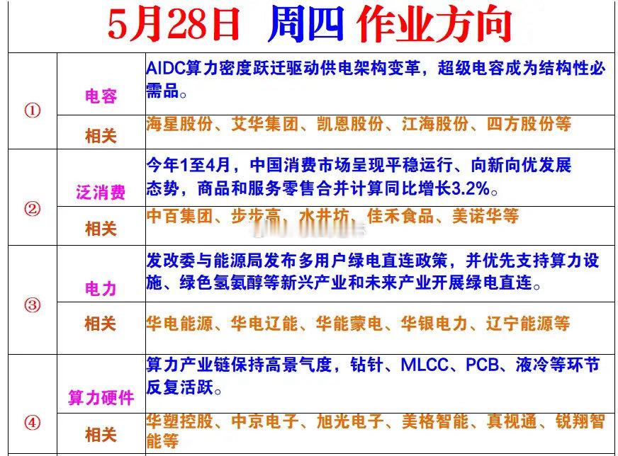 周四风向标